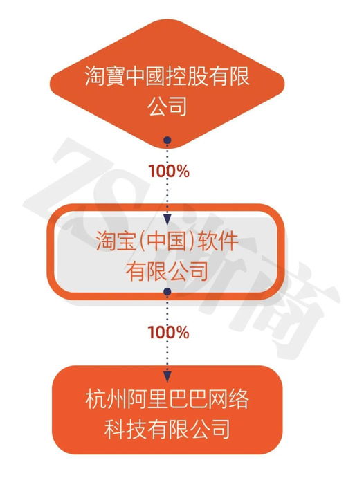 阿里減資真相 122億縮至1億的背后邏輯