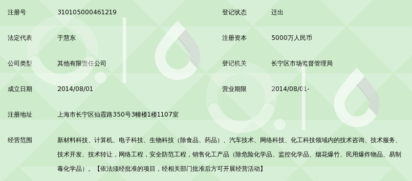 齊魯眾合科技 網絡技術轉讓的實踐與展望