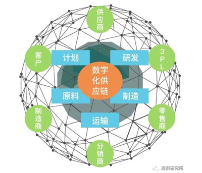 后疫情時代的智慧突圍 中國制造業借助網絡技術轉讓重構全球供應鏈